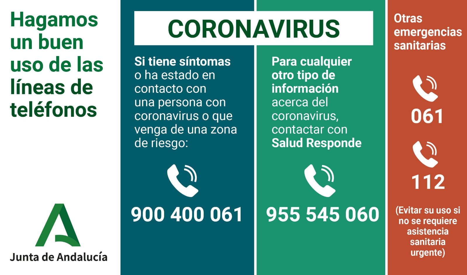 Telefonos coronavirus Andalucia